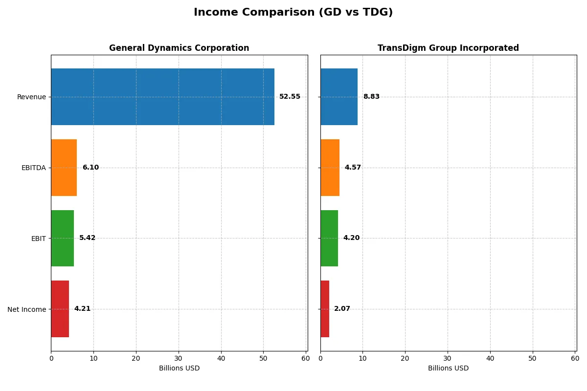 income comparison