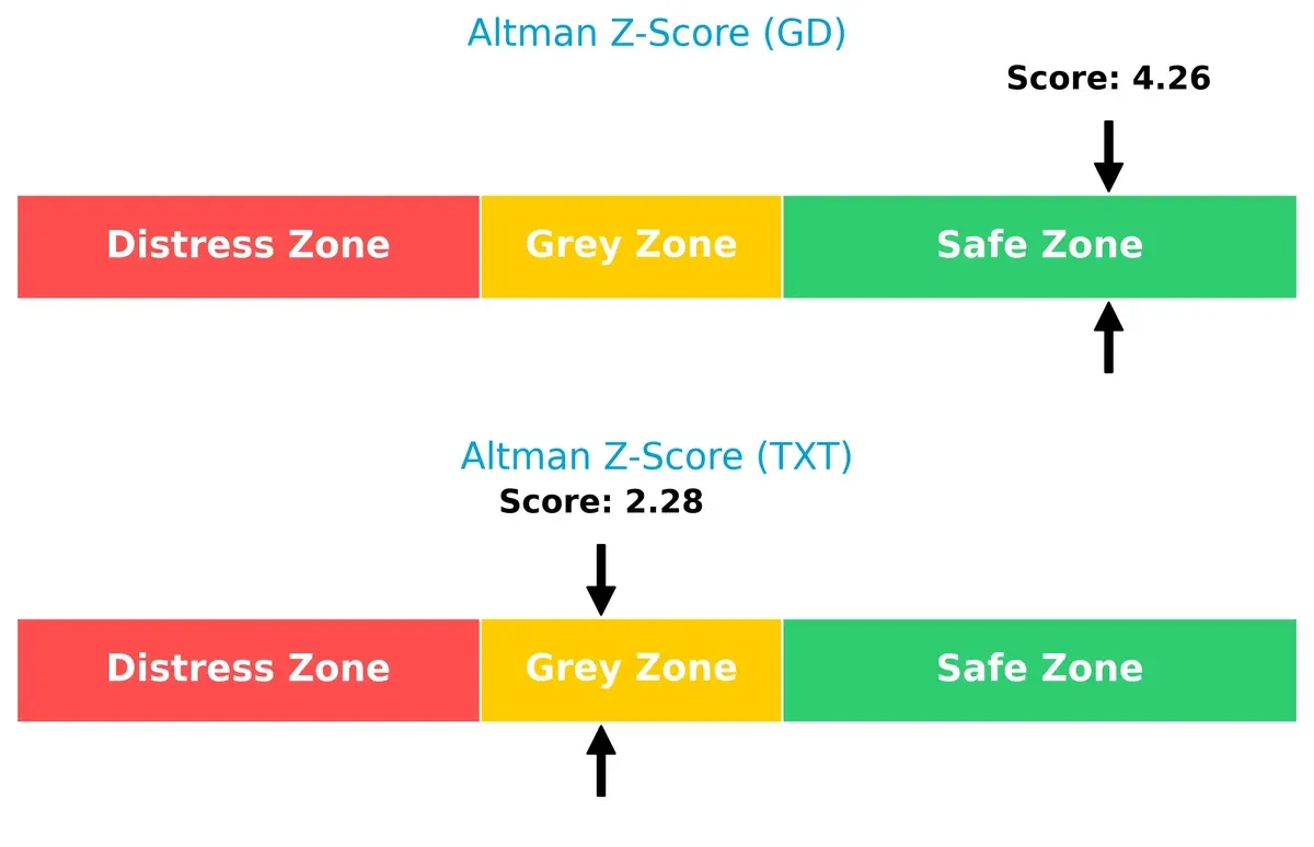 altman z score comparison