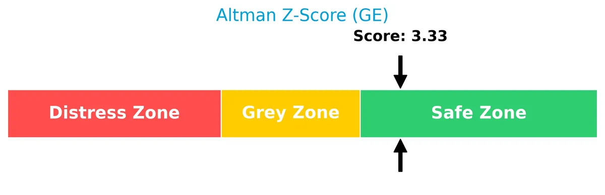 altman z score analysis