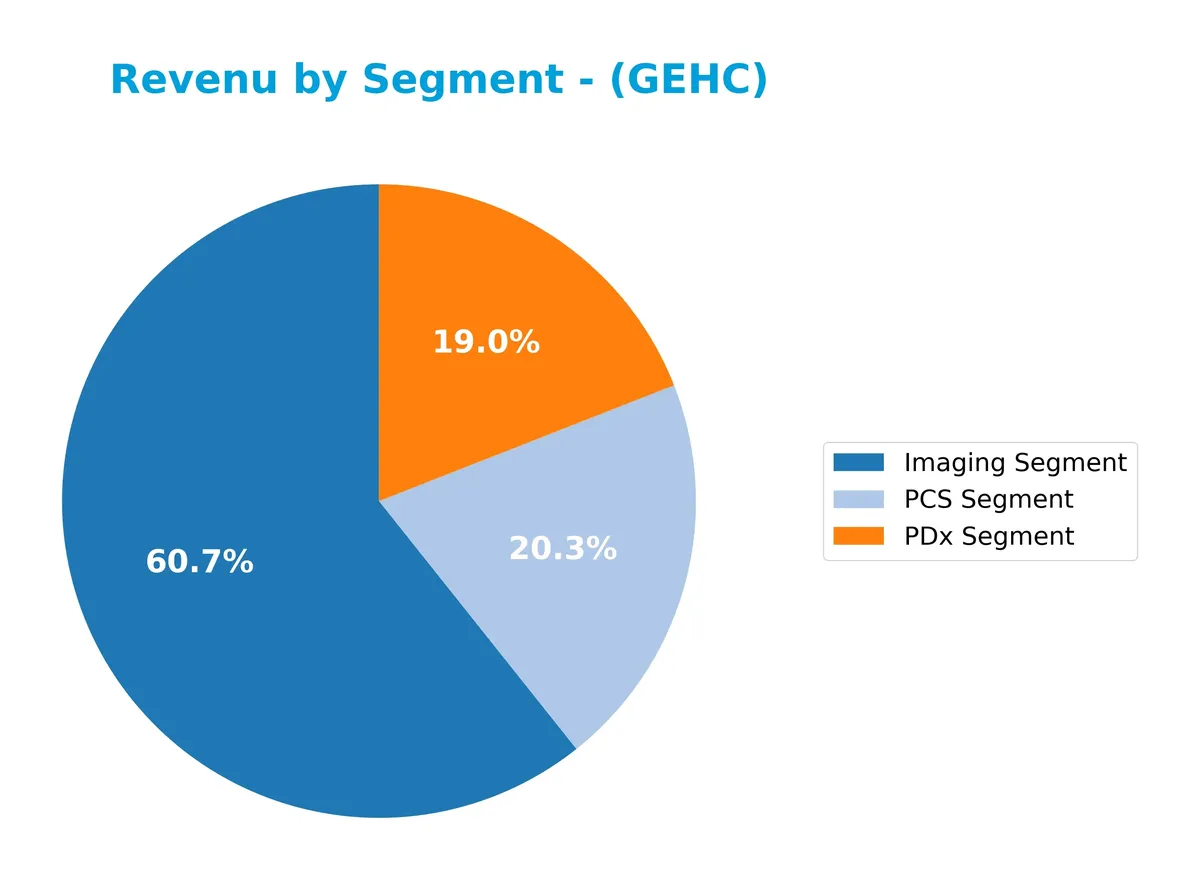 revenue by segment