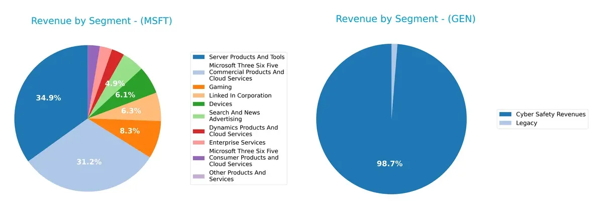 revenue by segment comparison