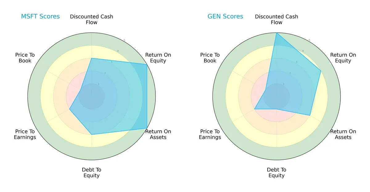 scores comparison
