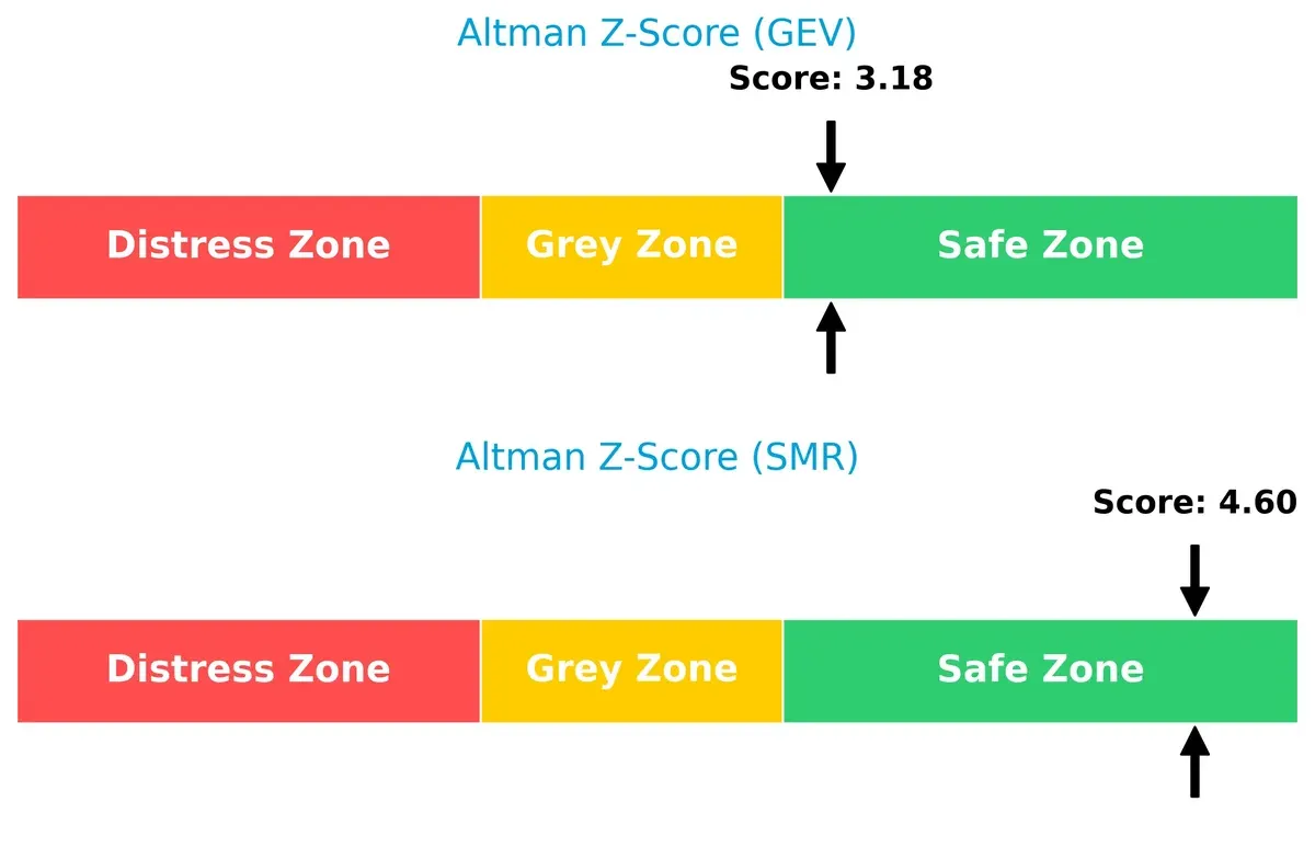 altman z score comparison