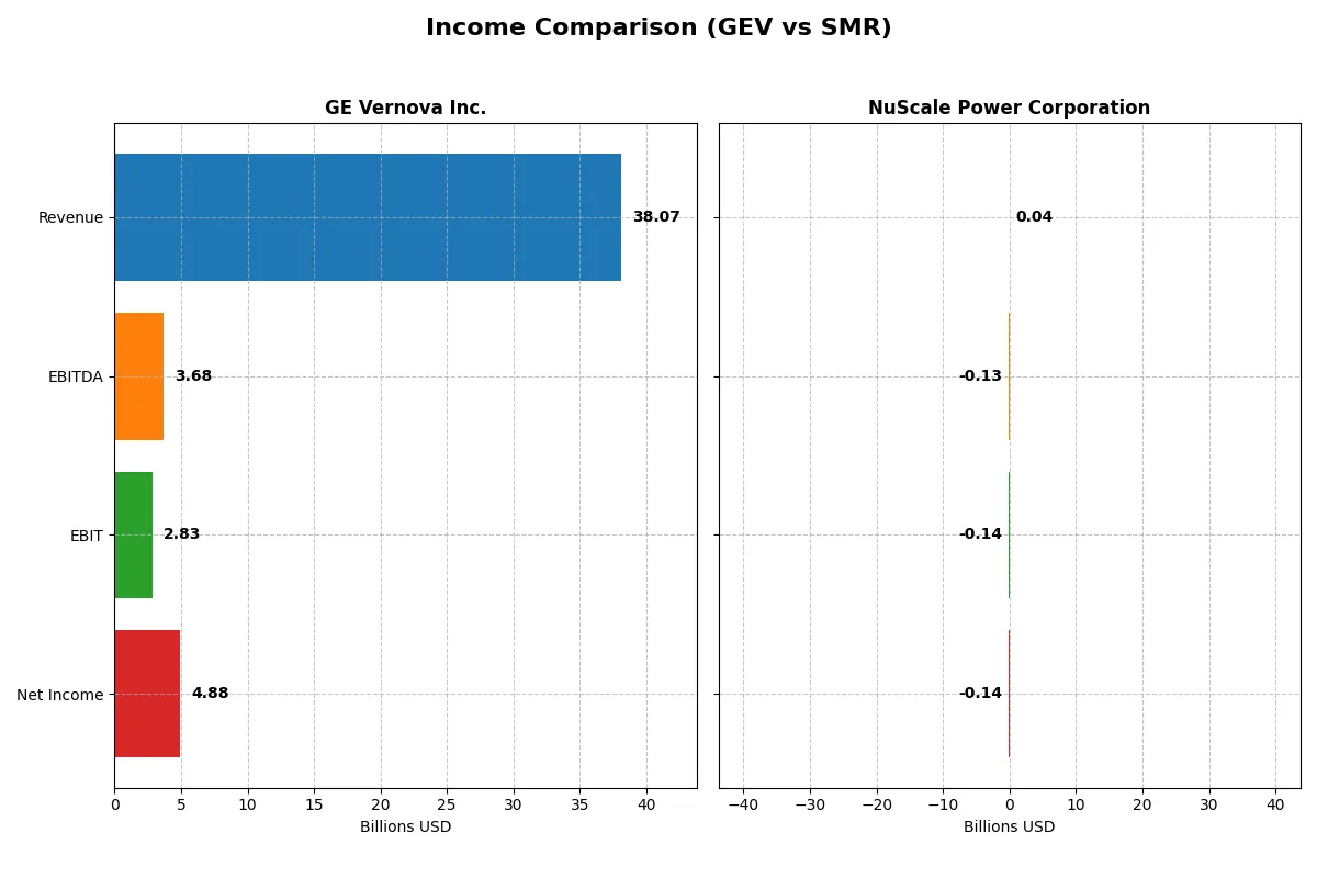 income comparison