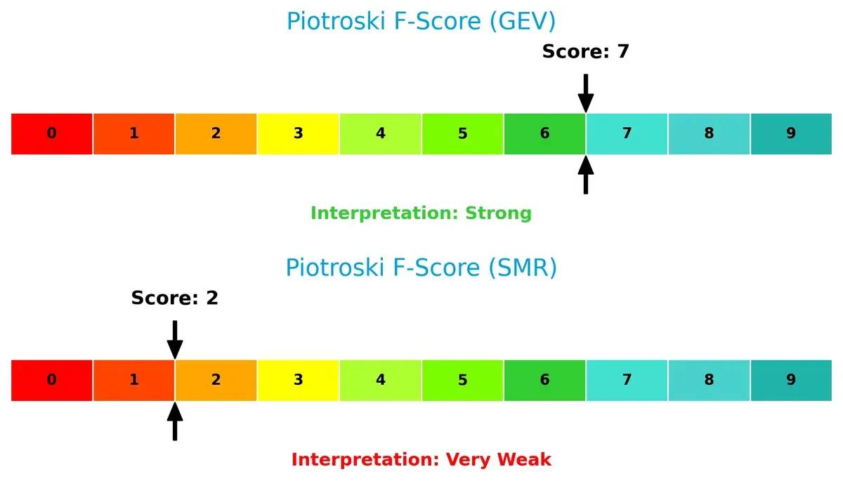 piotroski f score comparison