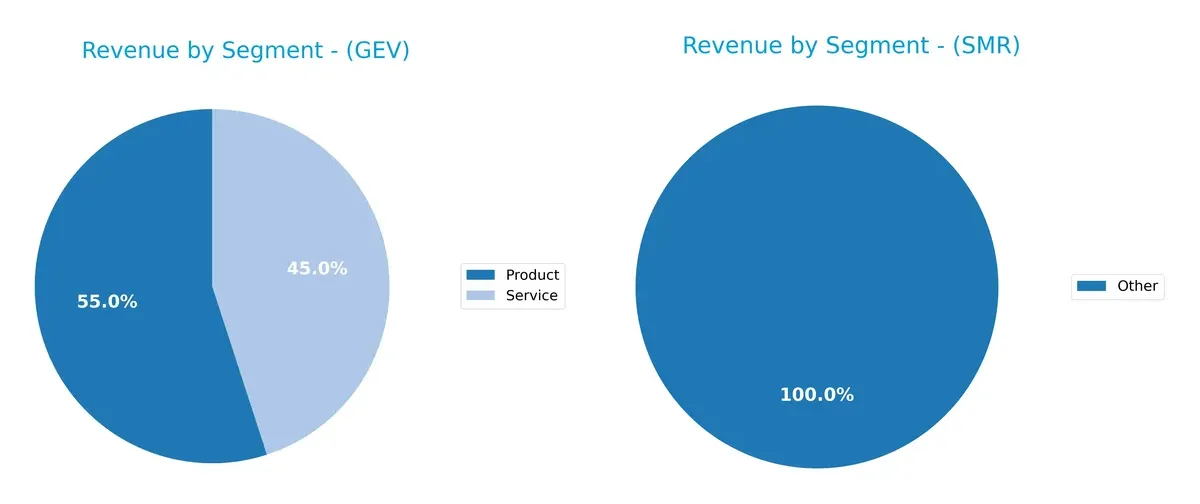 revenue by segment comparison
