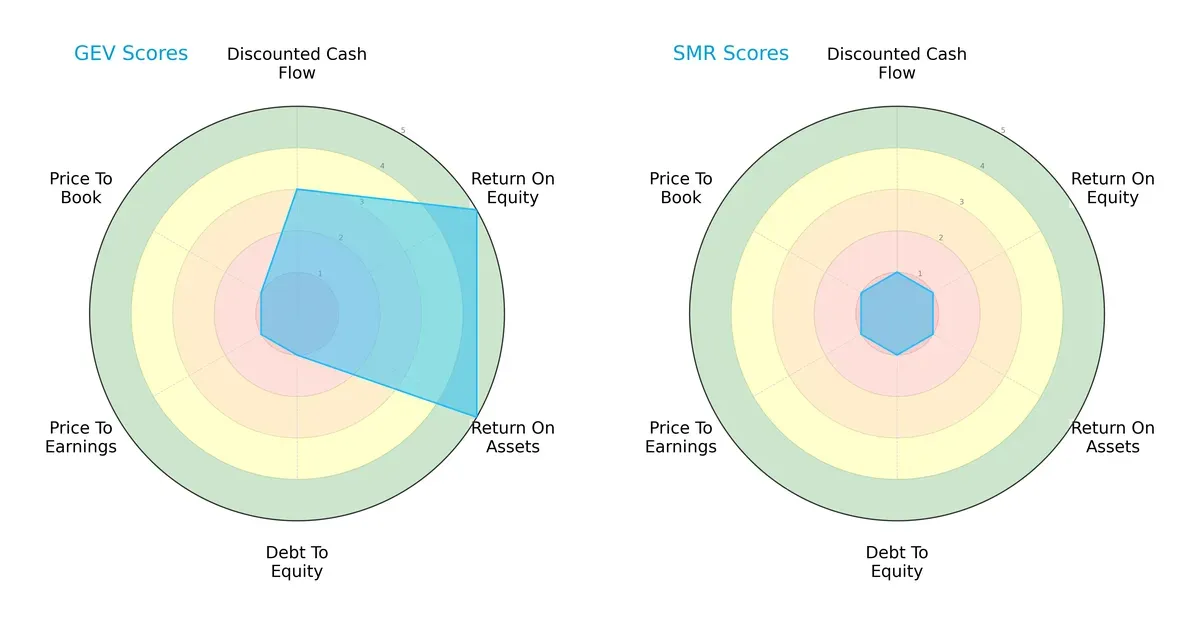 scores comparison