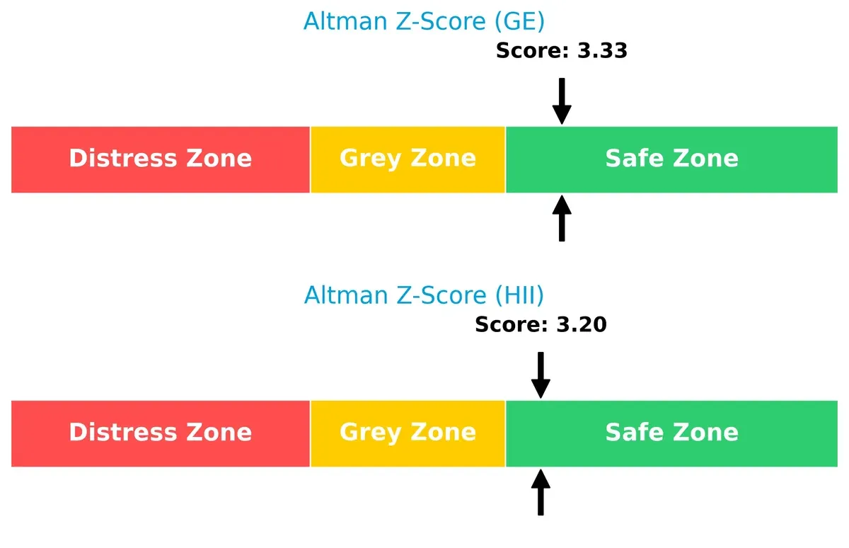 altman z score comparison