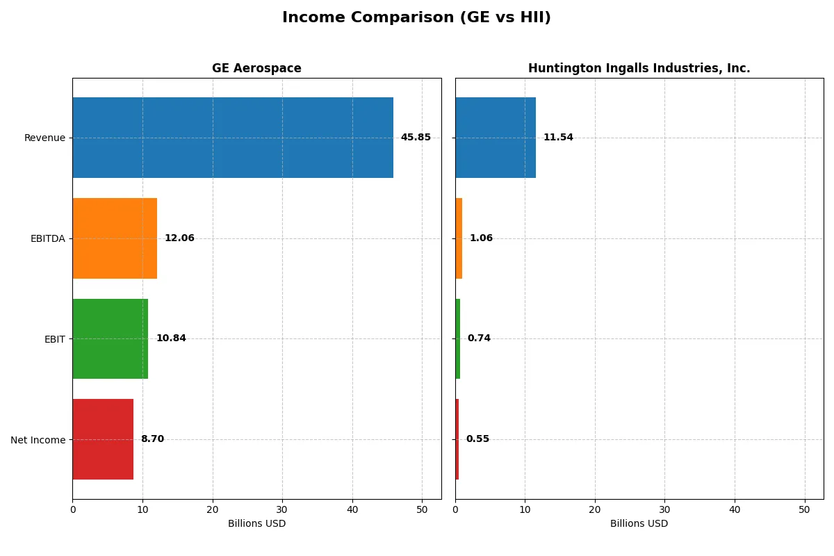 income comparison