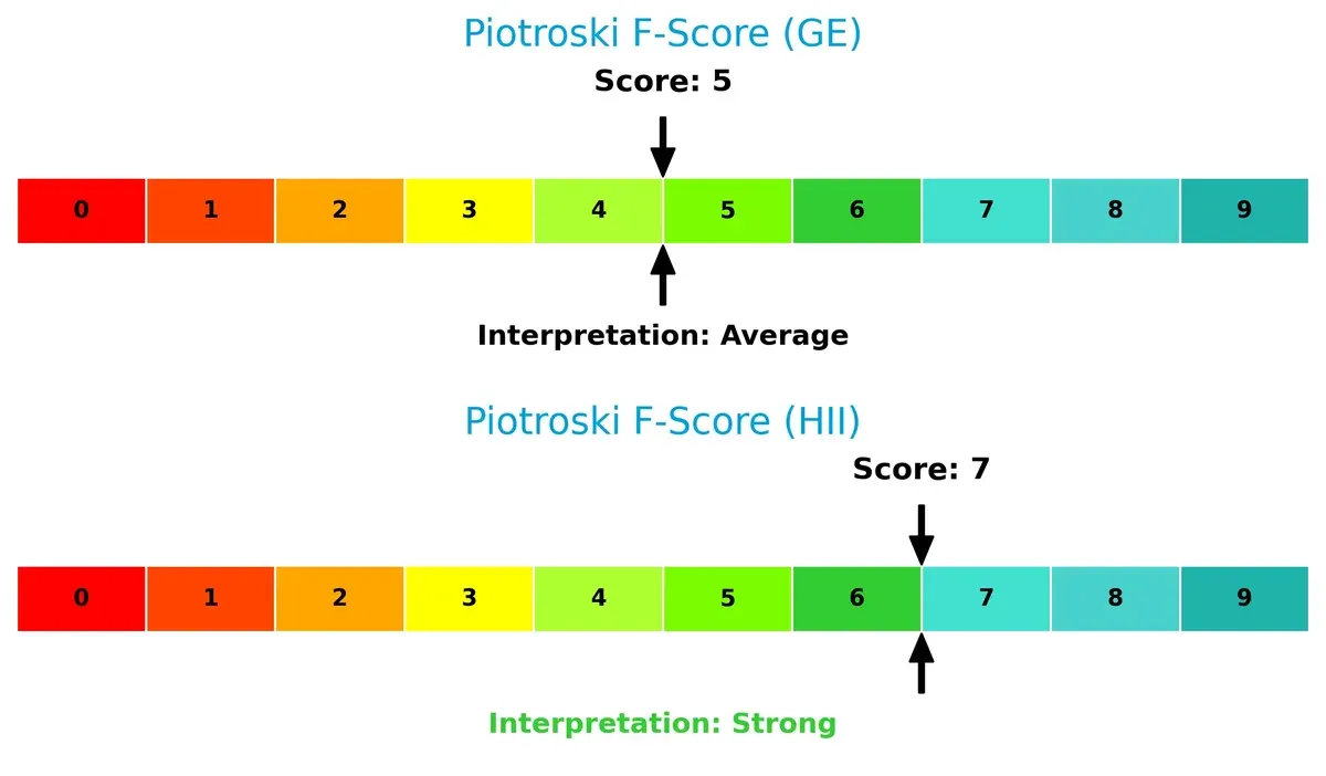 piotroski f score comparison