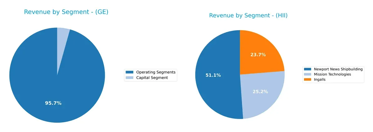 revenue by segment comparison