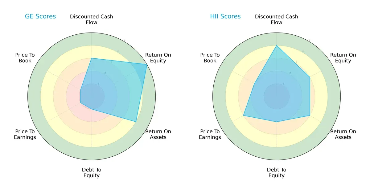 scores comparison