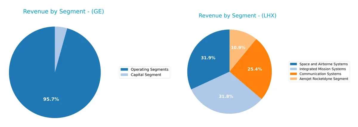 revenue by segment comparison