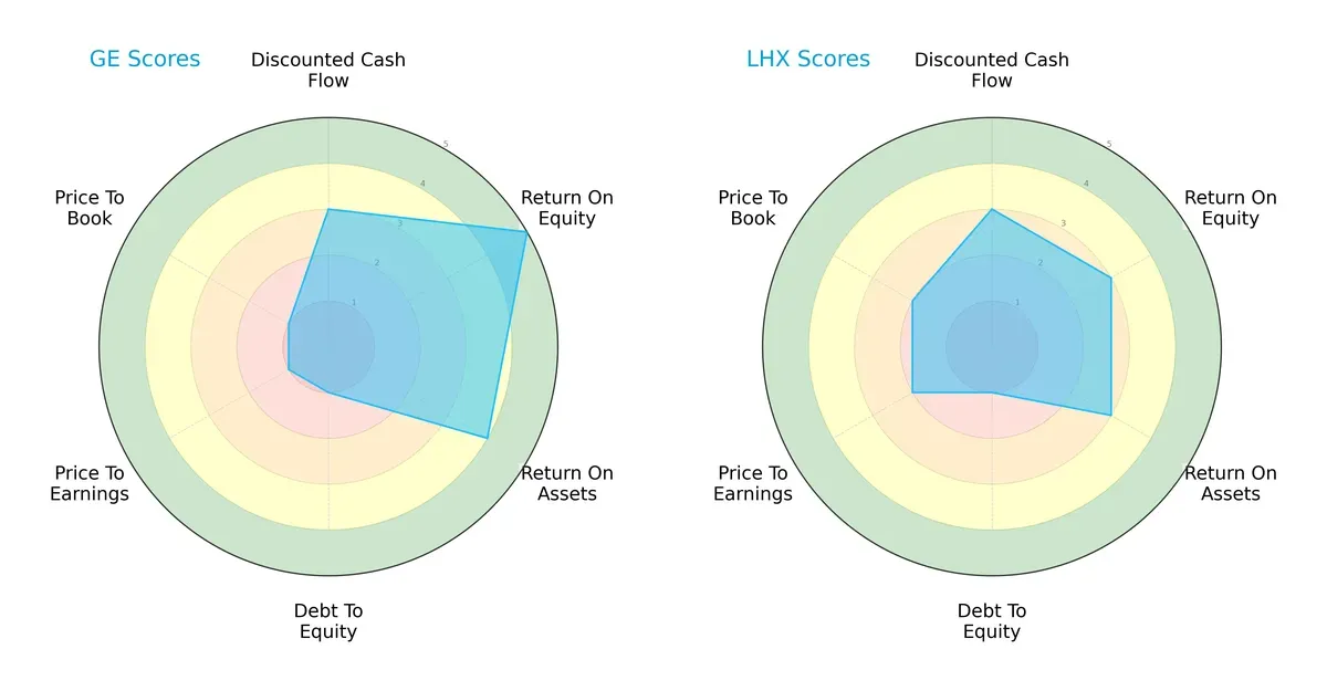 scores comparison