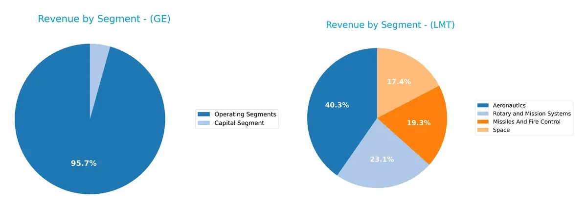 revenue by segment comparison