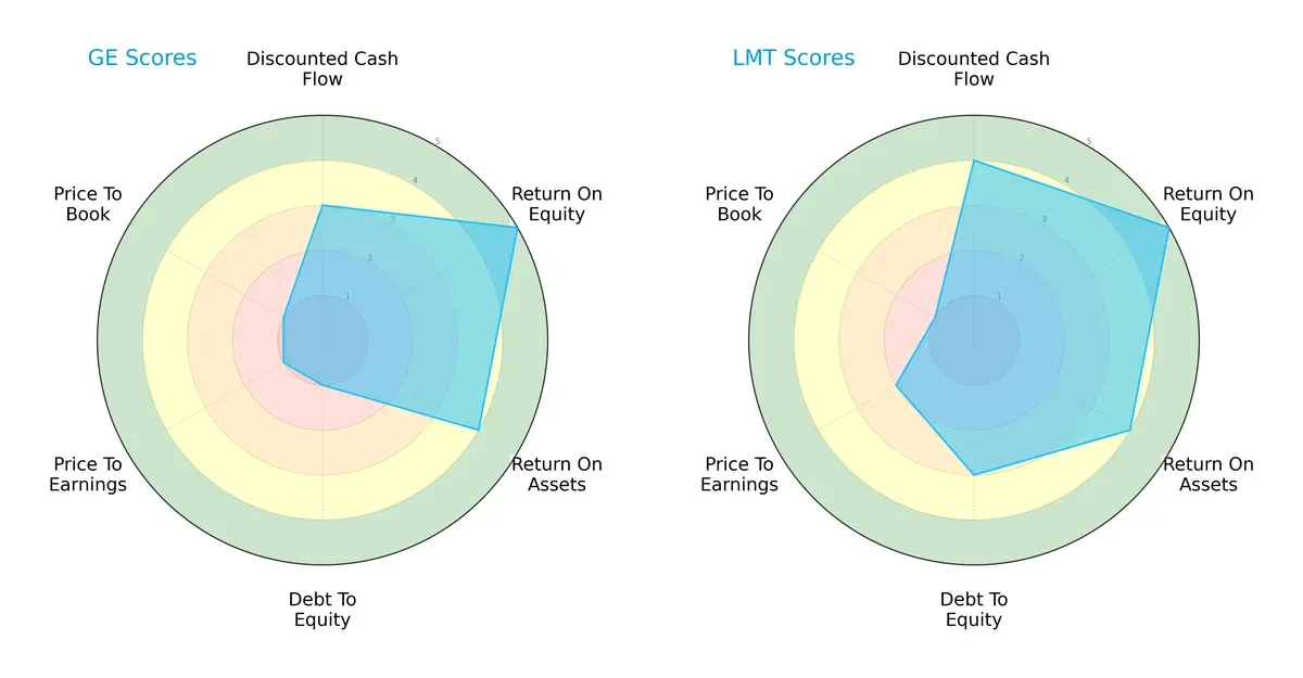 scores comparison