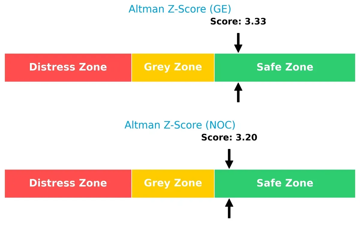 altman z score comparison