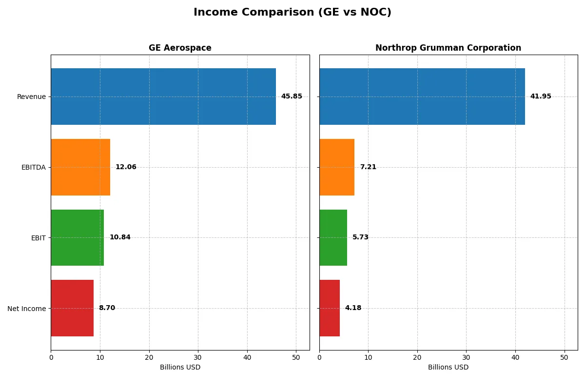 income comparison