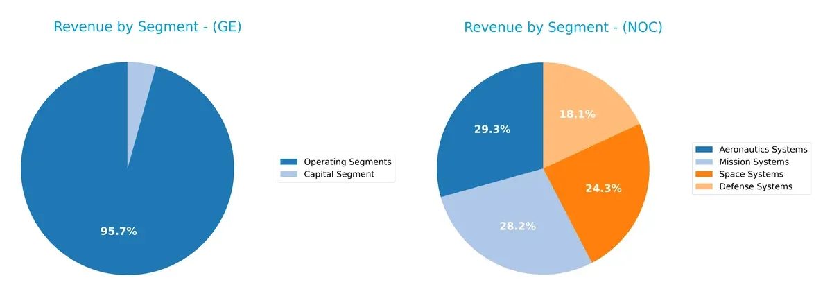 revenue by segment comparison