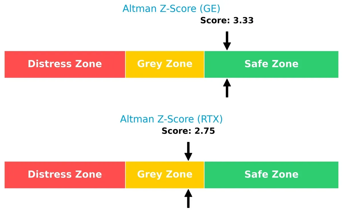 altman z score comparison