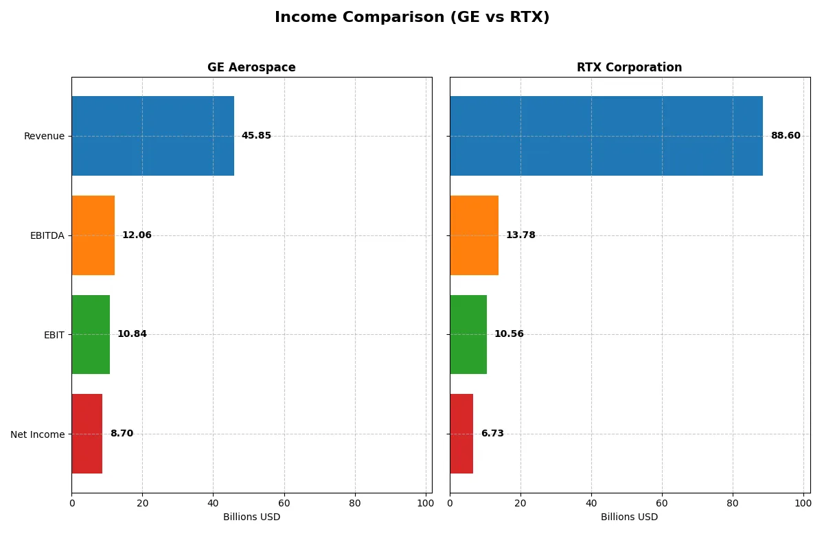 income comparison