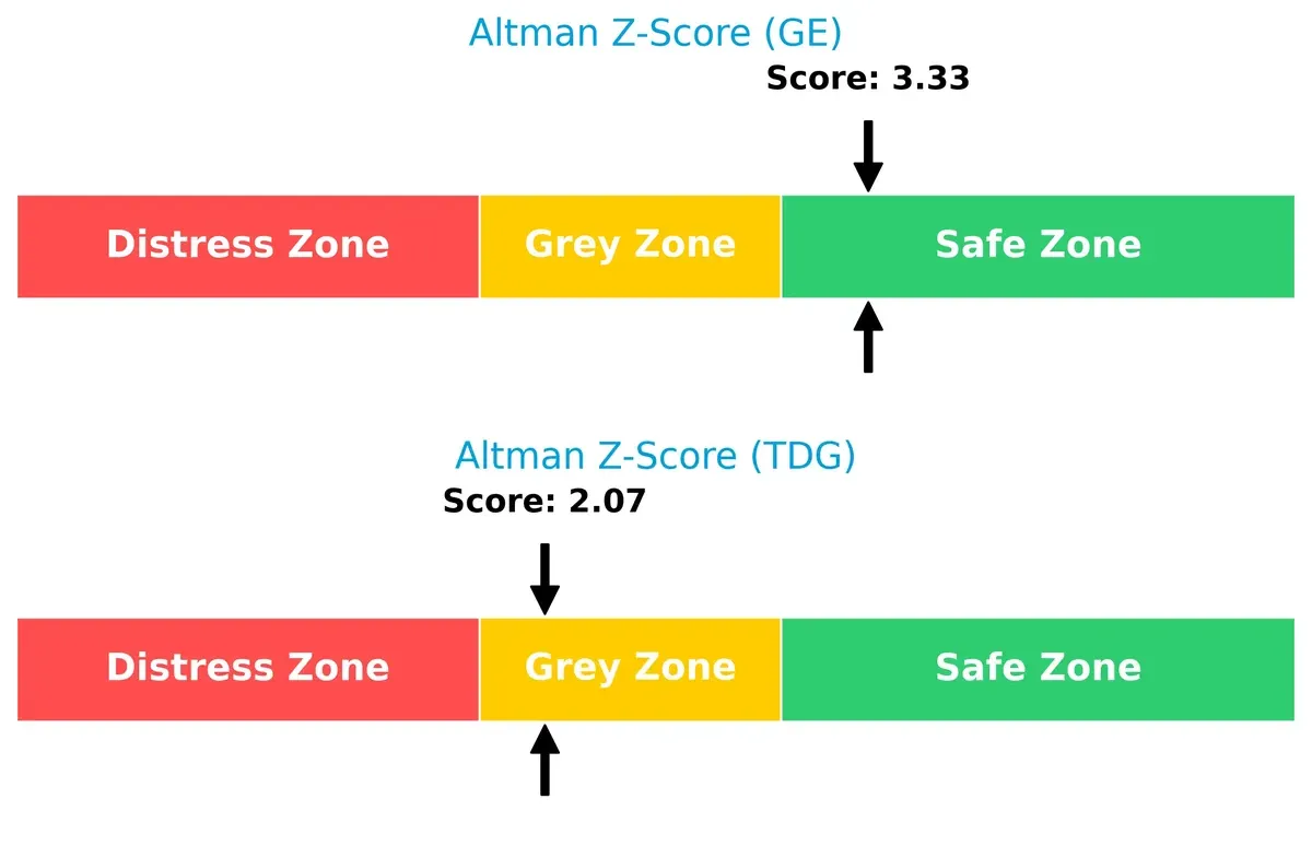 altman z score comparison