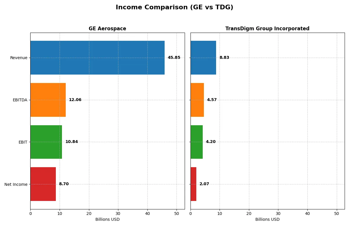 income comparison