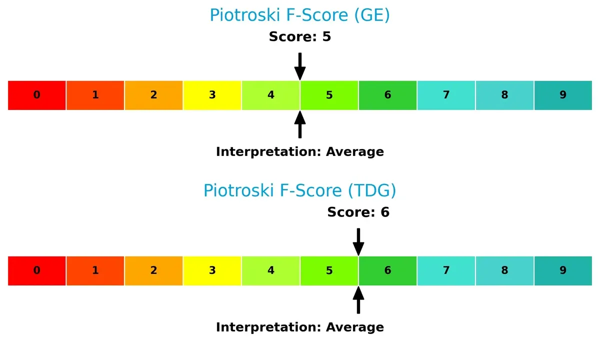 piotroski f score comparison