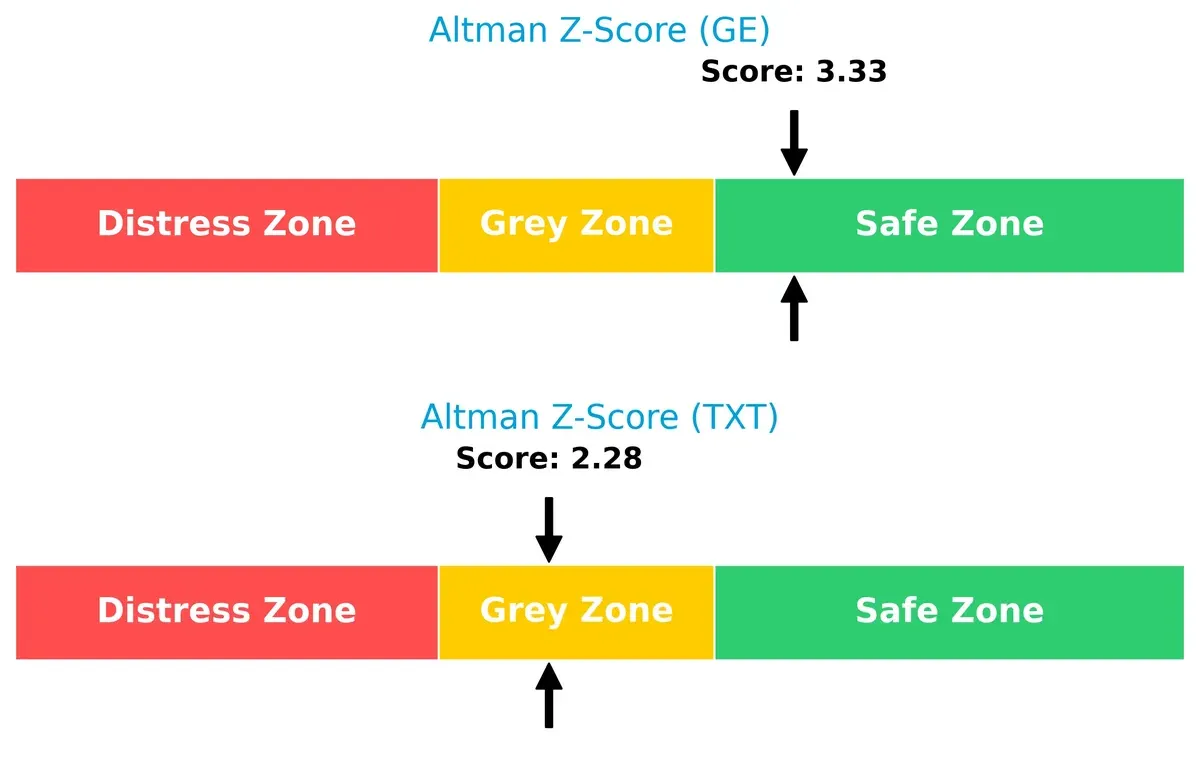 altman z score comparison