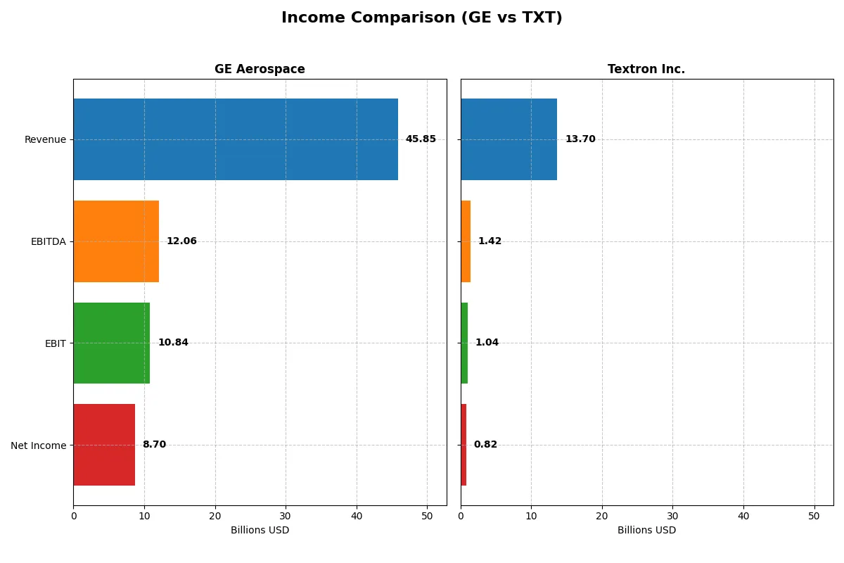 income comparison