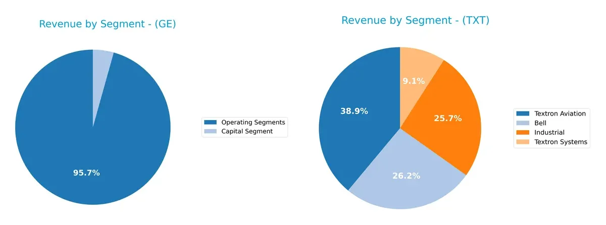 revenue by segment comparison