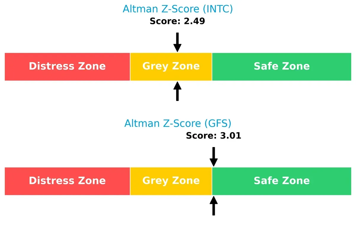 altman z score comparison