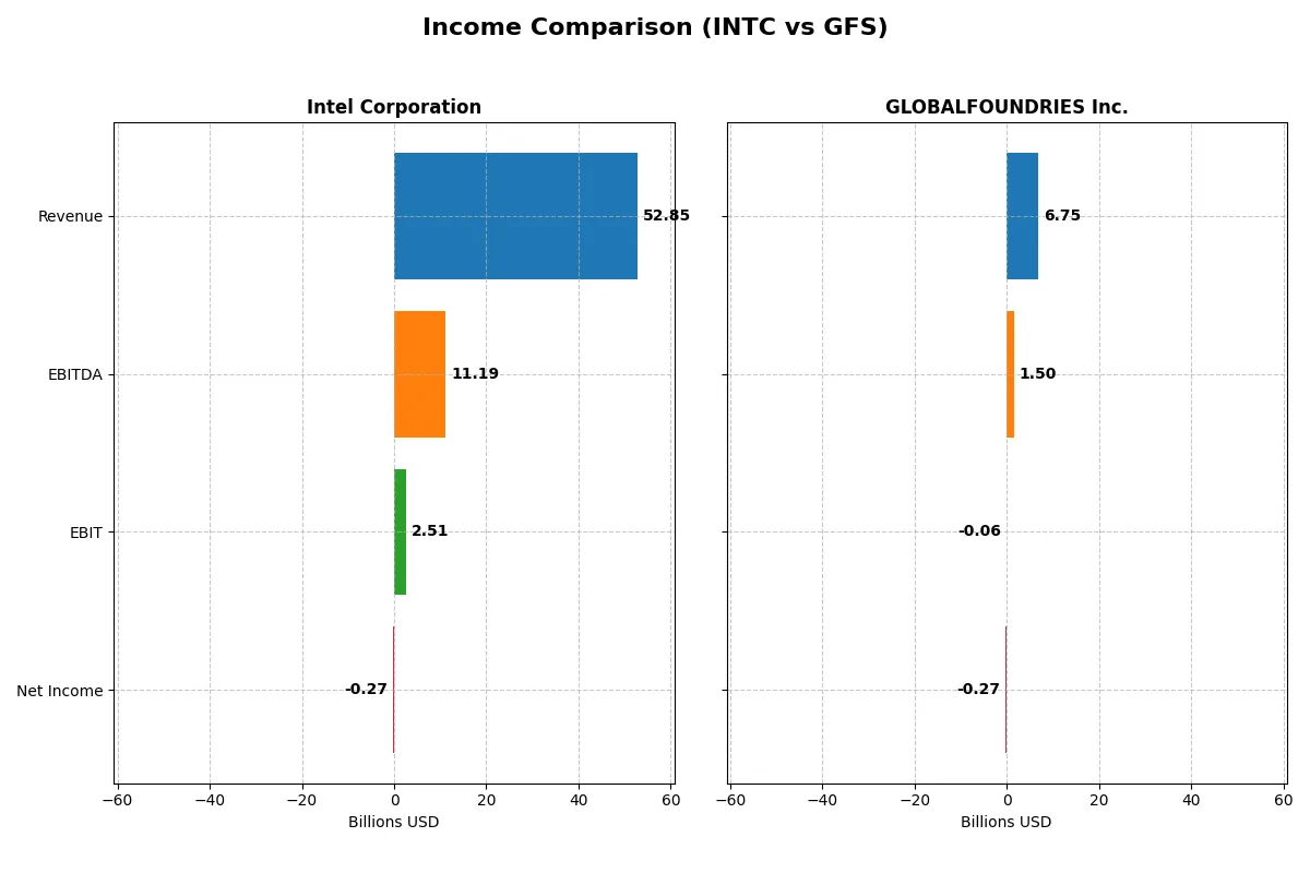 income comparison