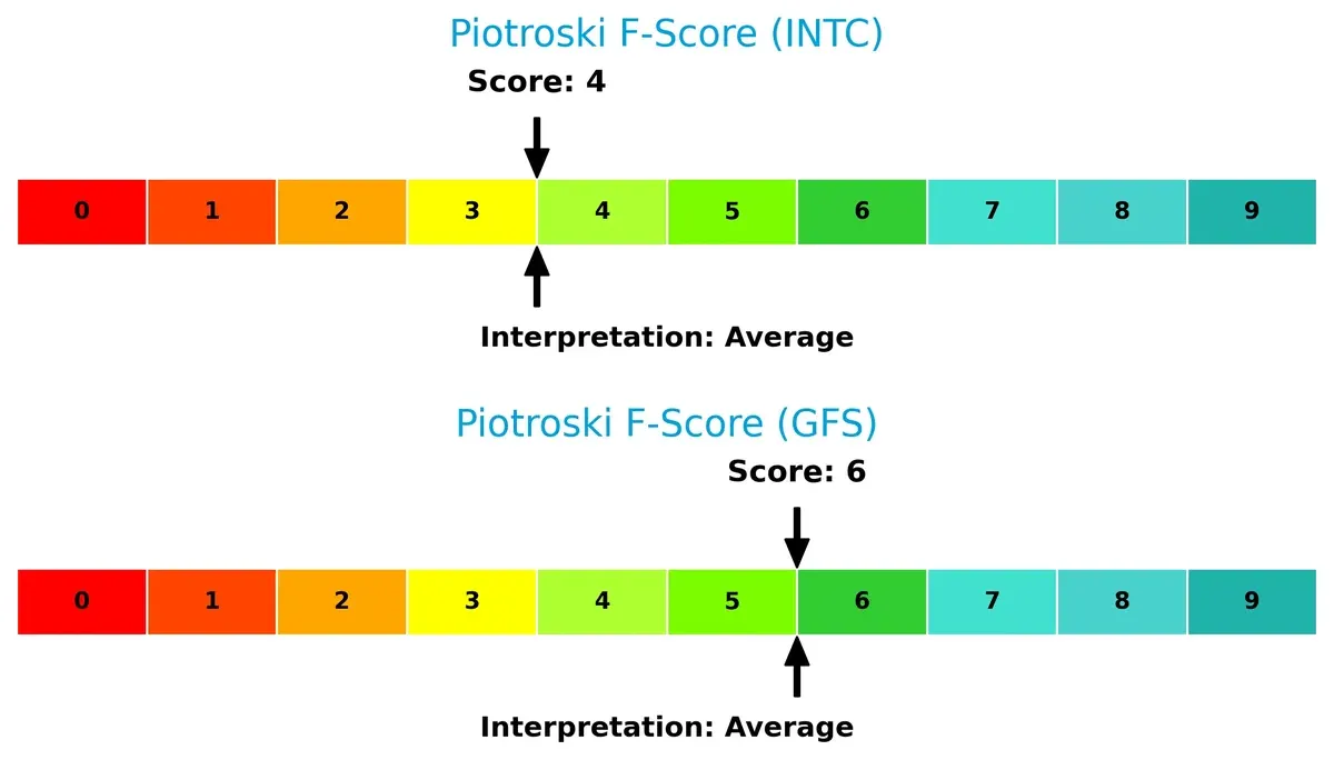 piotroski f score comparison