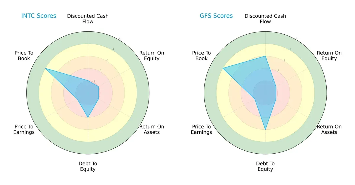 scores comparison