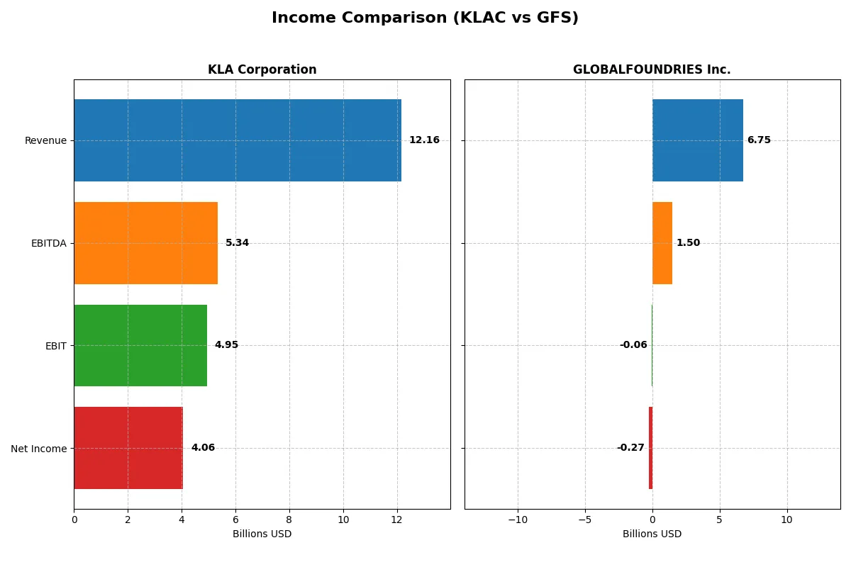 income comparison