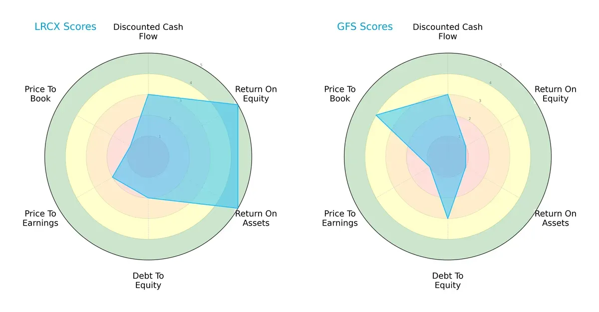 scores comparison