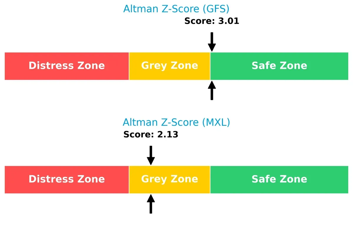 altman z score comparison