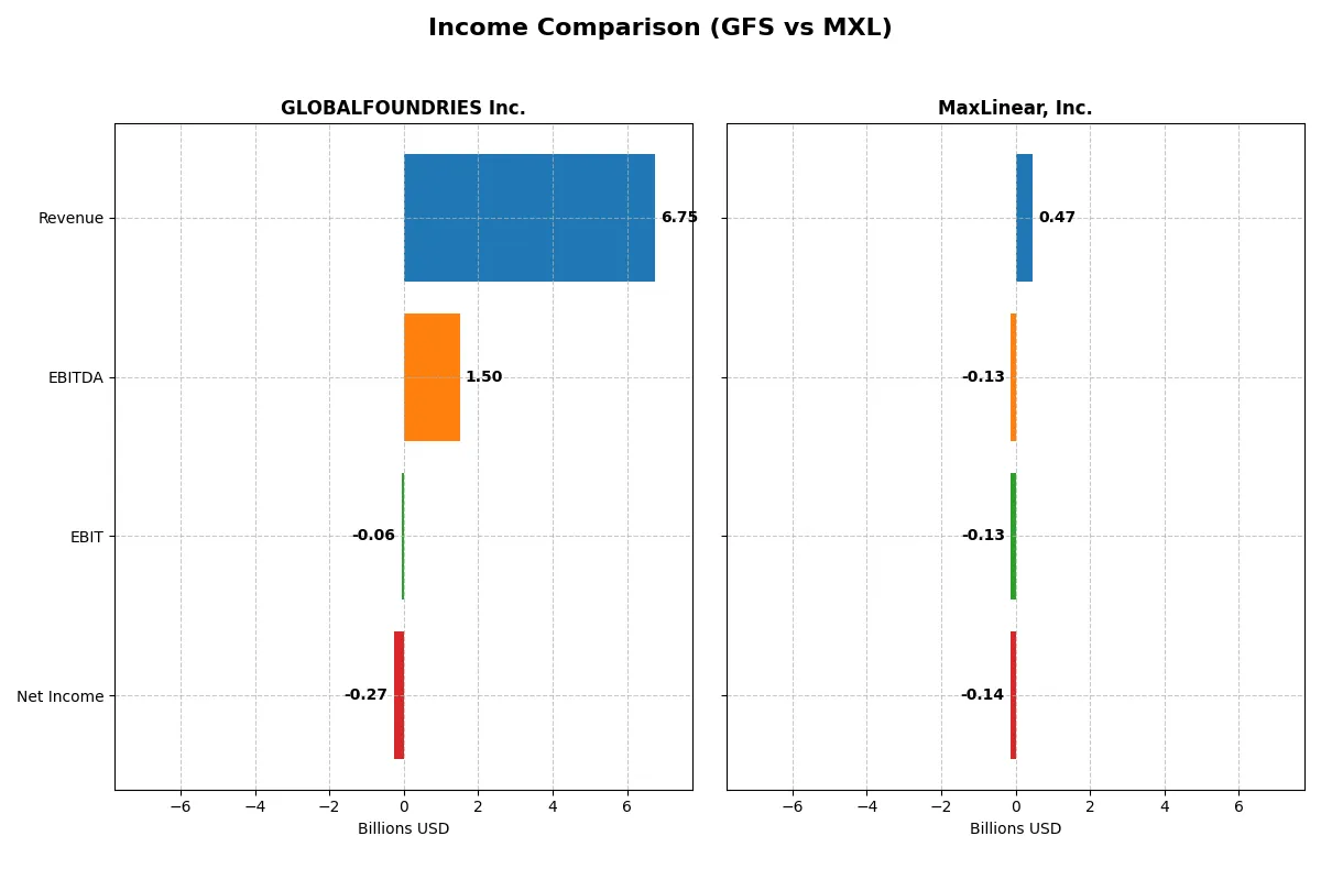 income comparison
