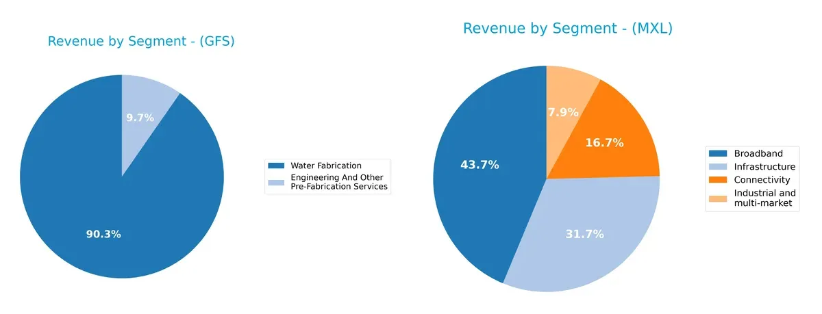 revenue by segment comparison