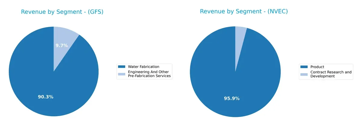 revenue by segment comparison