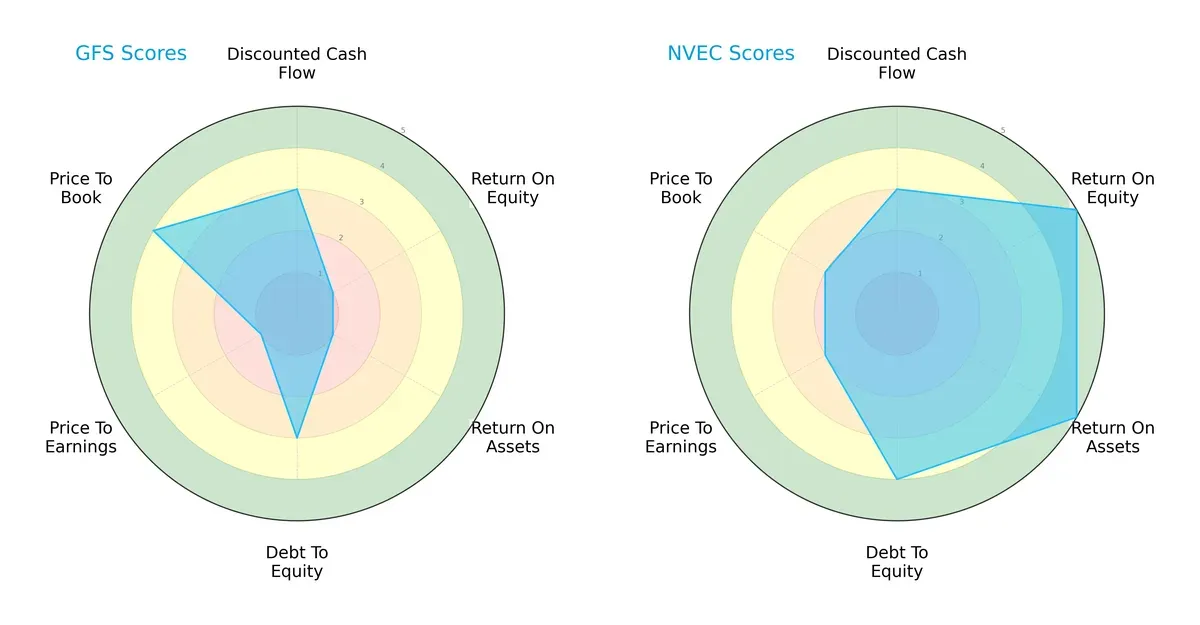 scores comparison