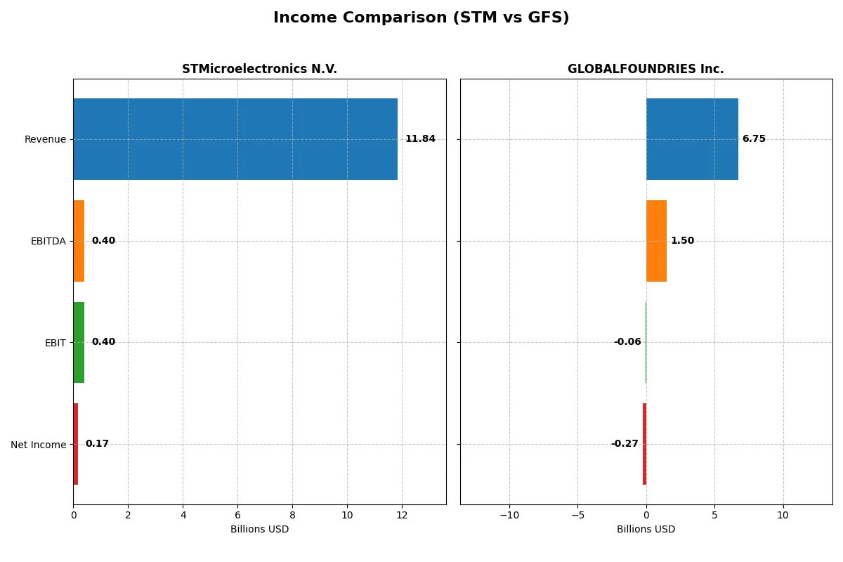 income comparison