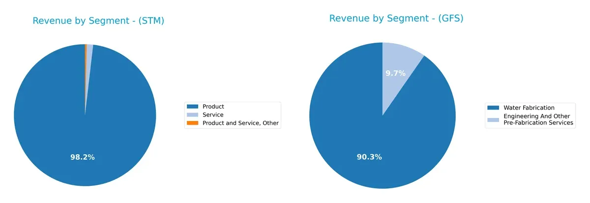revenue by segment comparison