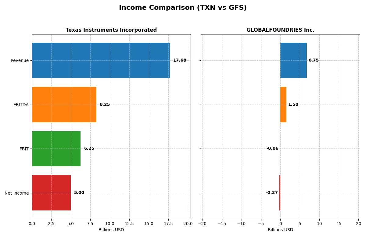 income comparison