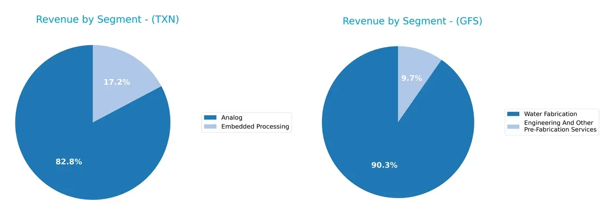 revenue by segment comparison