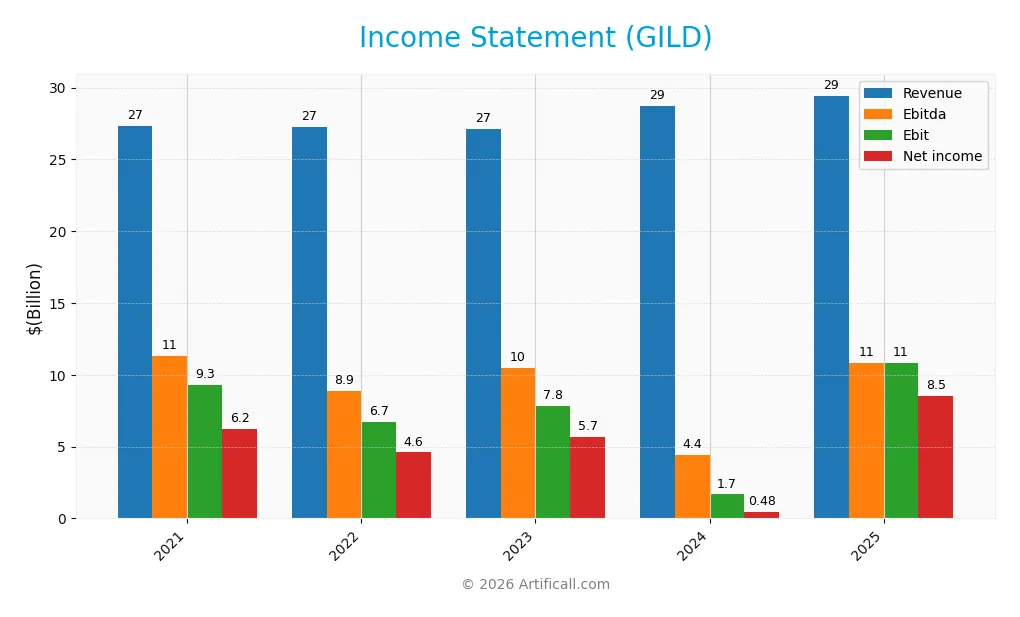 income statement