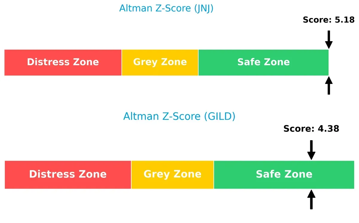 altman z score comparison