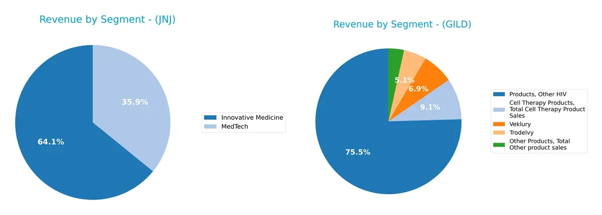 revenue by segment comparison
