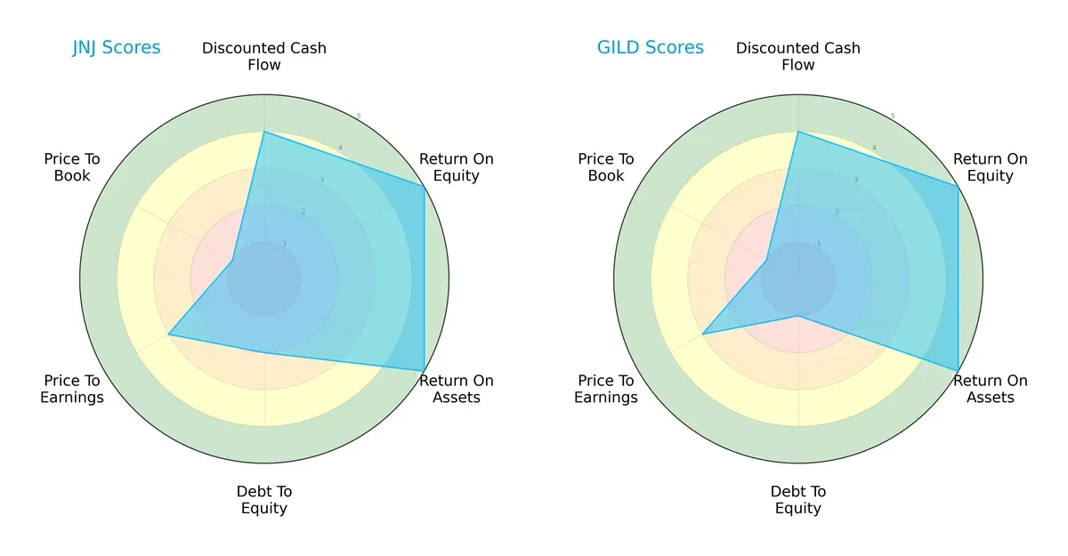scores comparison